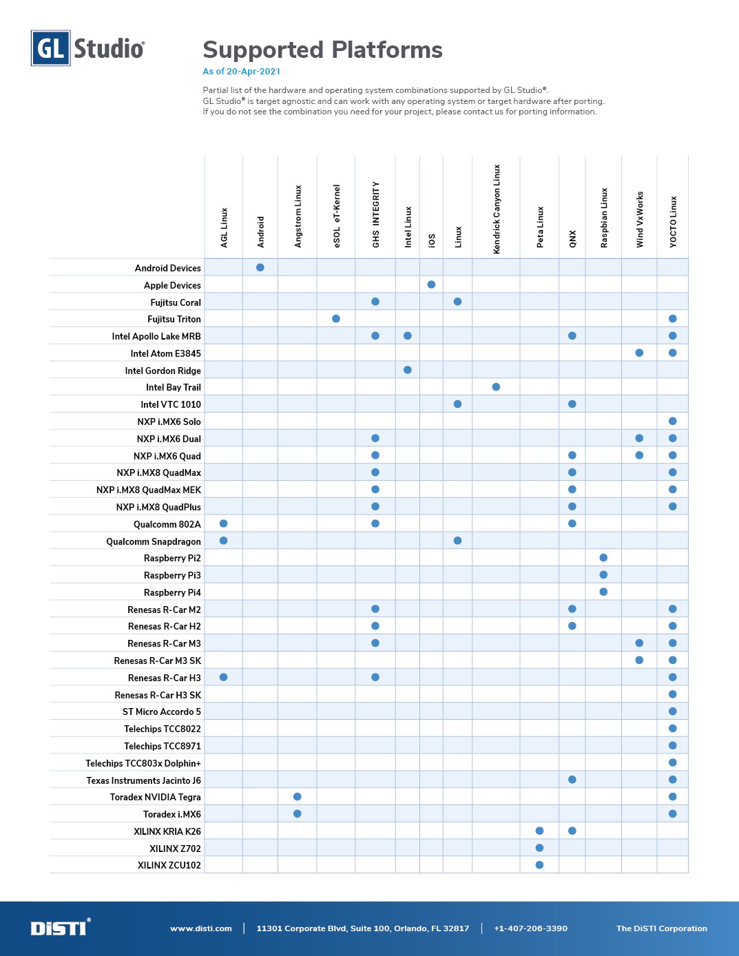 Support-Platform-One-Sheet-Thumbnail