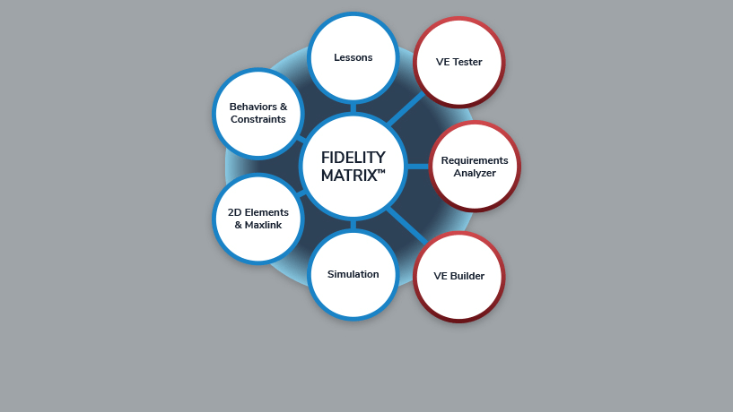 VES Feature Automated Regression Testing