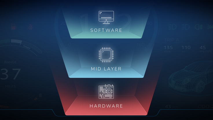 Is Your Digital Cockpit Telling You The Truth?
